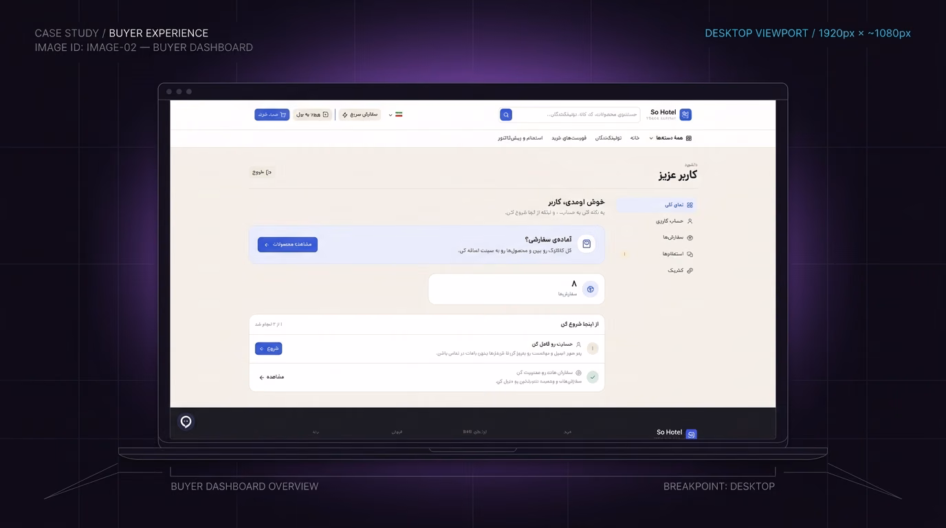 نمای کلی داشبورد خریدار (Buyer Dashboard Overview)