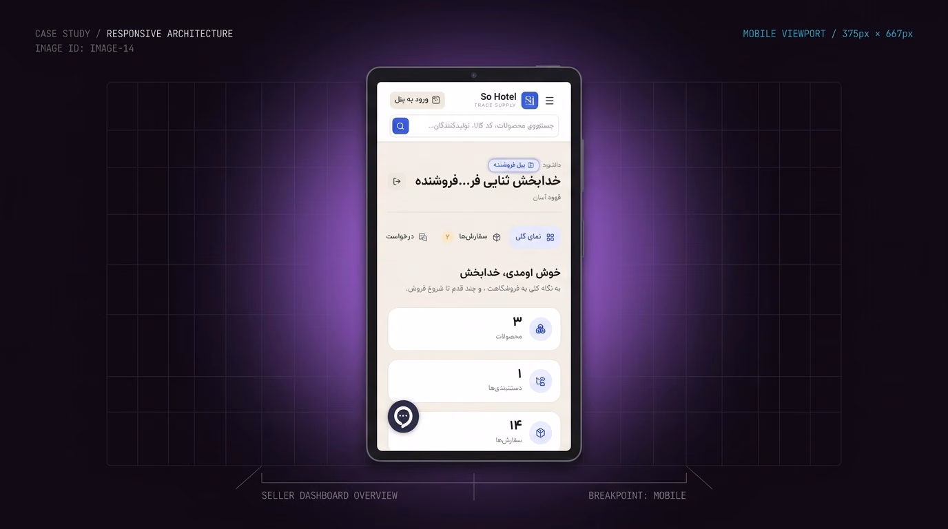 رابط کاربری ریسپانسیو در موبایل (Mobile View)